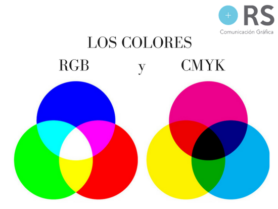 los colores rgb y cmyk rs comunicación gráfica